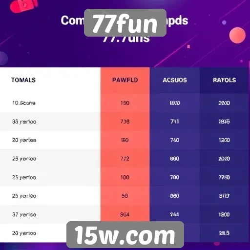 Comparação entre 77fun e plataformas de jogos concorrentes